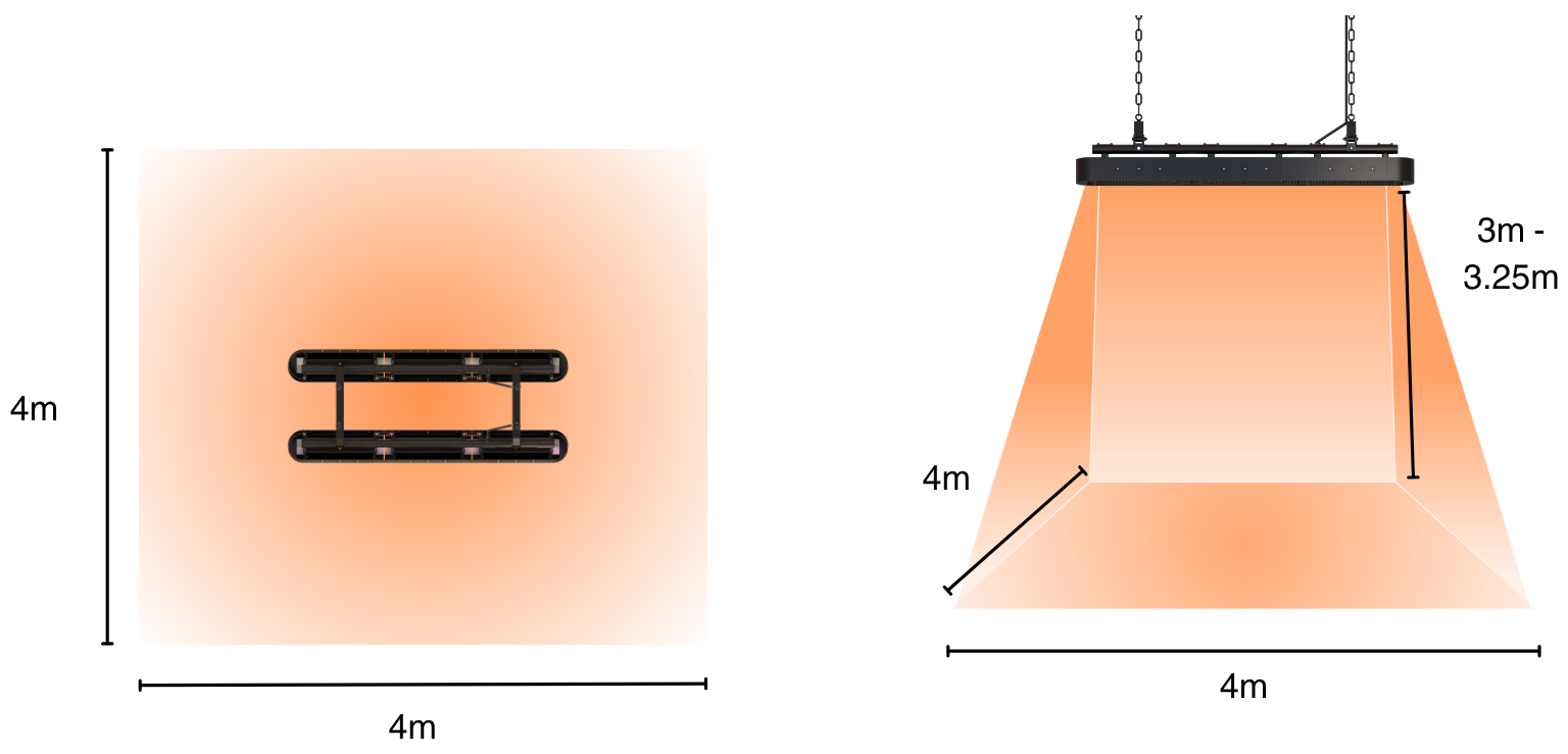 Shadow Infinity 12kW Industrial Infrared heater coverage